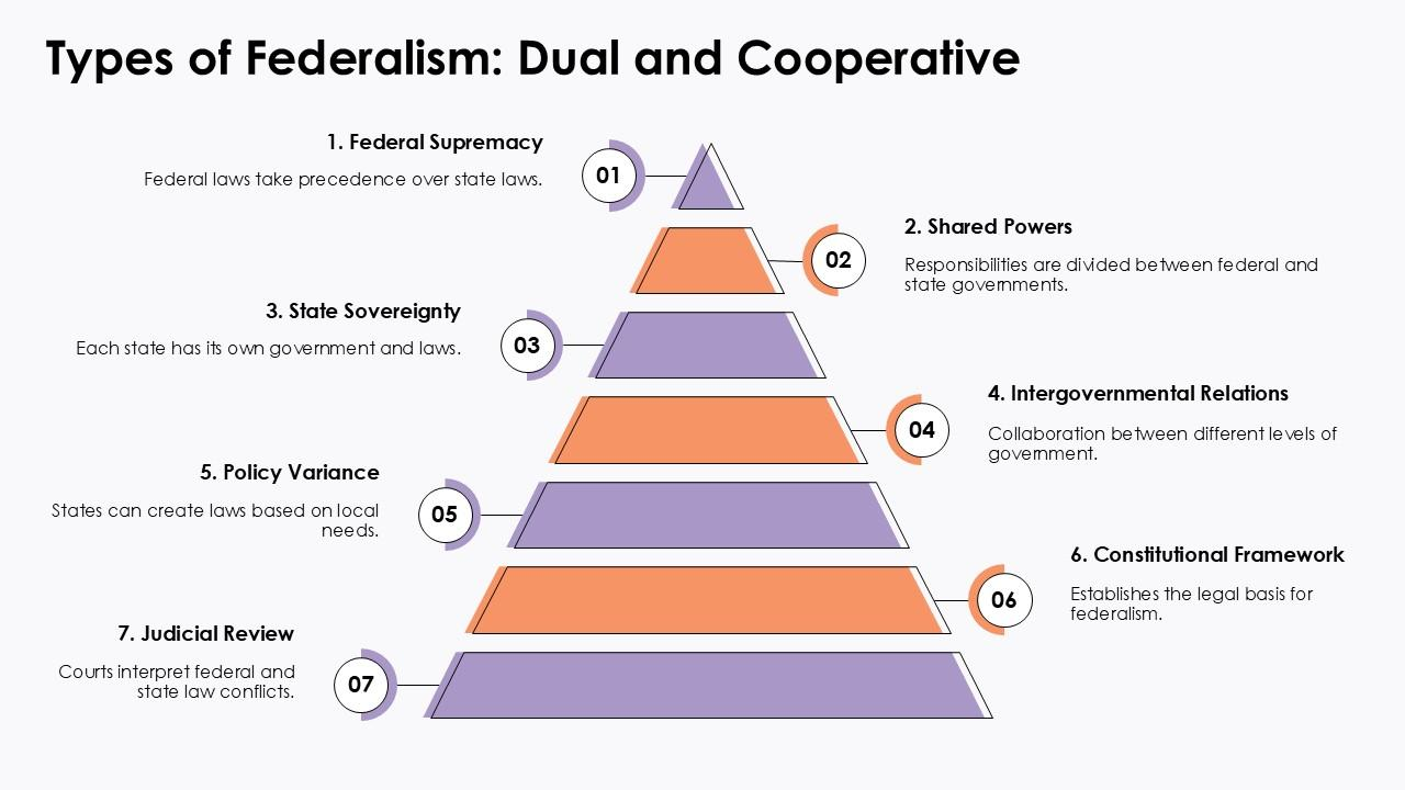 Federalisme Dual: Konsep, Sejarah, dan Implementasi